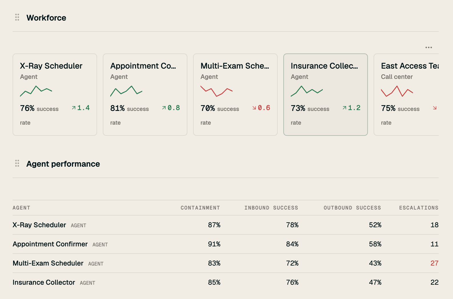 Complex patient scheduling interface